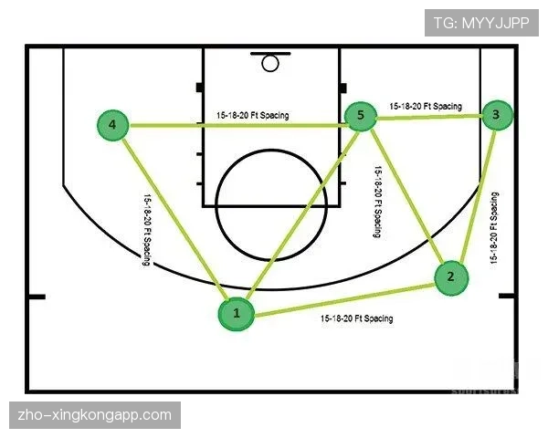 三角进攻战术：静态进攻巅峰与现代篮球演变